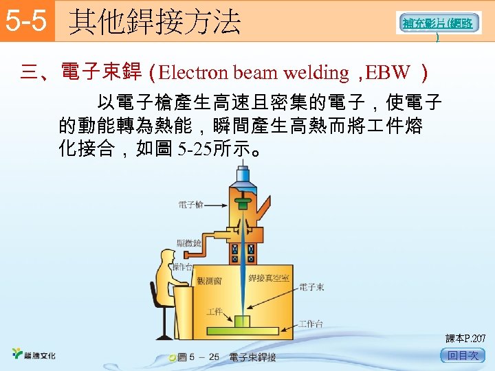 5 -5　 其他銲接方法 補充影片(網路 ) 三、電子束銲（ Electron beam welding， EBW ） 　　以電子槍產生高速且密集的電子，使電子 的動能轉為熱能，瞬間產生高熱而將 件熔