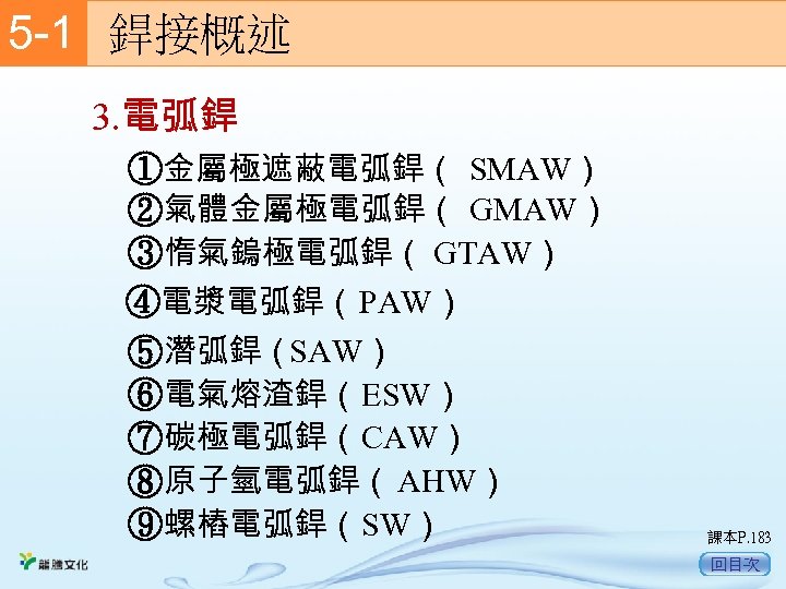 5 -1　 銲接概述 3. 電弧銲 ①金屬極遮蔽電弧銲（ SMAW） ②氣體金屬極電弧銲（ GMAW） ③惰氣鎢極電弧銲（ GTAW） ④電漿電弧銲（PAW） ⑤潛弧銲（SAW） ⑥電氣熔渣銲（ESW）