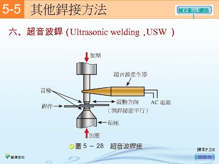 5 -5　 其他銲接方法 補充影片(網路 ) 六、超音波銲（ Ultrasonic welding， USW ） 課本P. 208 回目次 