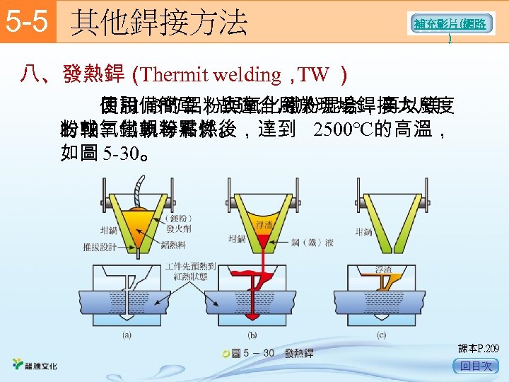 5 -5　 其他銲接方法 補充影片(網路 ) 八、發熱銲（ Thermit welding， ） TW 　　使用 3的鋁粉與氧化鐵粉混合，再以鎂 1： 　　因設備簡單，故適合用於現場銲接大尺度