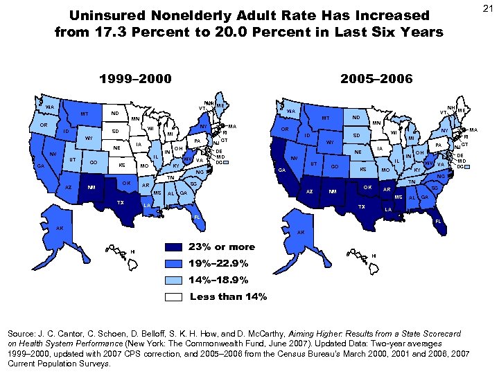 21 Uninsured Nonelderly Adult Rate Has Increased from 17. 3 Percent to 20. 0