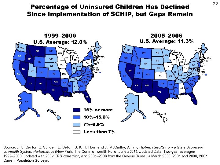 22 Percentage of Uninsured Children Has Declined Since Implementation of SCHIP, but Gaps Remain