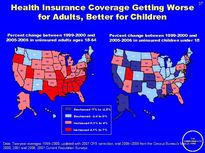 Health Insurance Coverage Getting Worse for Adults, Better for Children Percent change between 1999