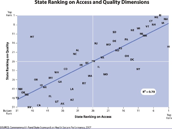 Figure 12. 43 THE COMMONWEALTH FUND 