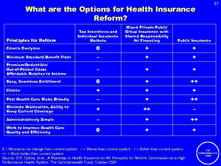 57 What are the Options for Health Insurance Reform? Tax Incentives and Individual Insurance