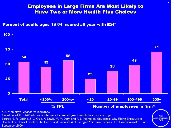 7 Employees in Large Firms Are Most Likely to Have Two or More Health