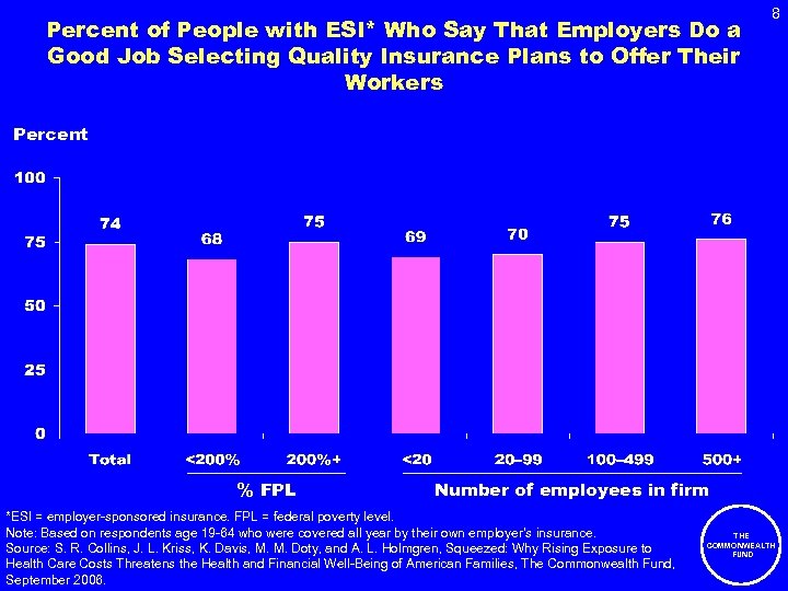 Percent of People with ESI* Who Say That Employers Do a Good Job Selecting