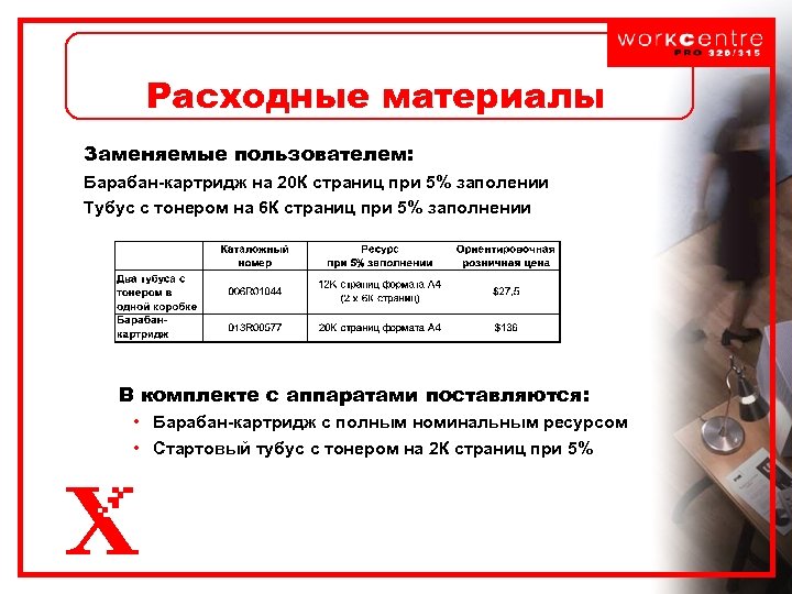 Расходные материалы Заменяемые пользователем: Барабан-картридж на 20 К страниц при 5% заполении Тубус с