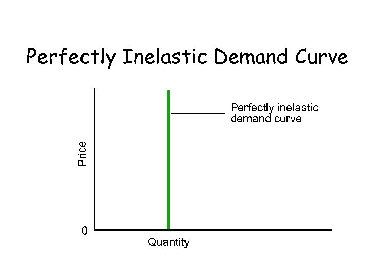 Perfectly Inelastic Demand Curve Price Perfectly inelastic demand curve 0 Quantity 