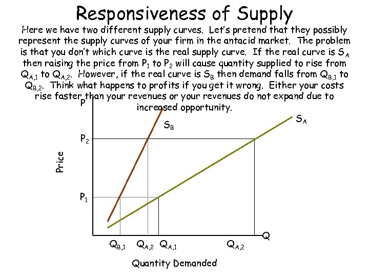 Responsiveness of Supply Here we have two different supply curves. Let’s pretend that they