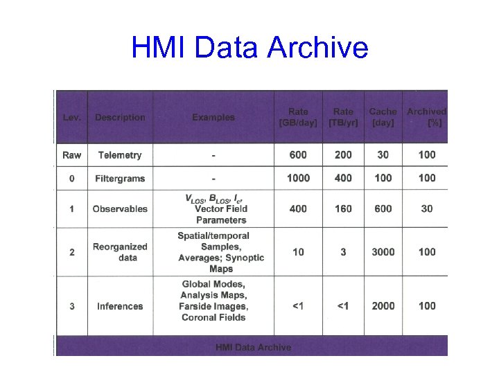 HMI Data Archive 