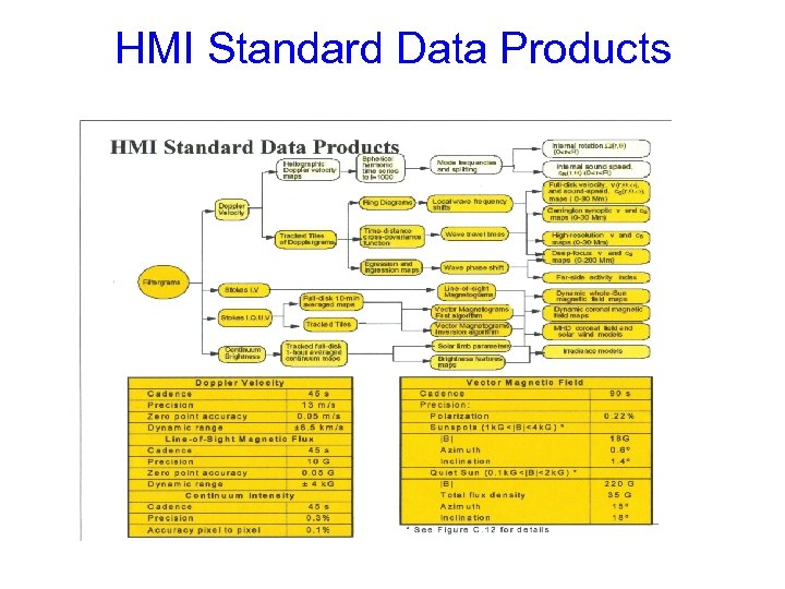 HMI Standard Data Products 