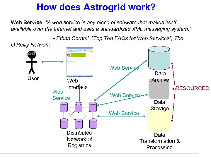 How does Astrogrid work? Web Service: “A web service is any piece of software