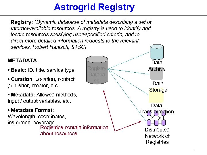 Astrogrid Registry: “Dynamic database of metadata describing a set of Internet-available resources. A registry