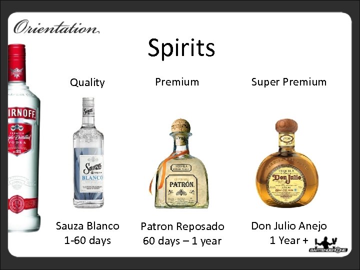 Spirits Quality Sauza Blanco 1 -60 days Premium Patron Reposado 60 days – 1