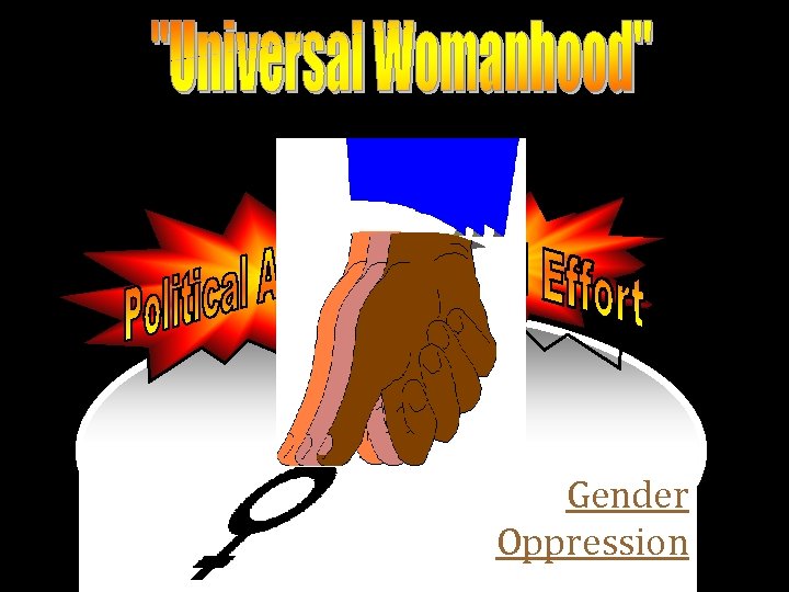 Politicization of the sex-class identity Gender Oppression 