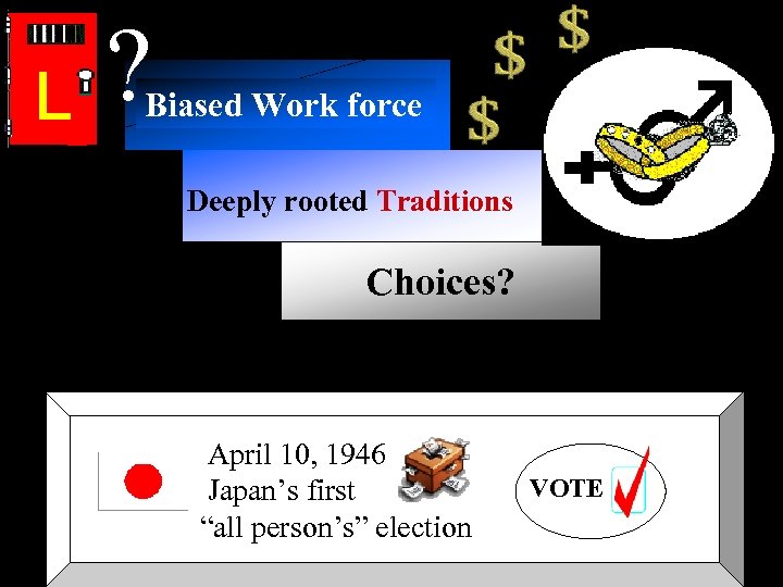? Biased Work force Deeply rooted Traditions Choices? April 10, 1946 Japan’s first “all