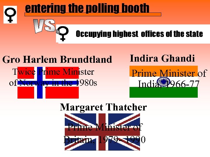 entering the polling booth Occupying highest offices of the state Gro Harlem Brundtland Twice