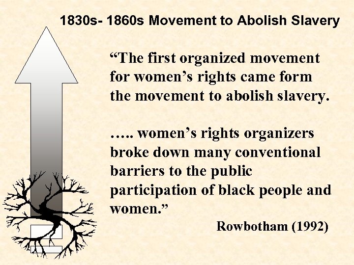 1830 s- 1860 s Movement to Abolish Slavery “The first organized movement for women’s