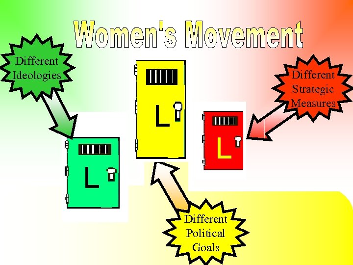 Different Ideologies Different Strategic Measures Different Political Goals 