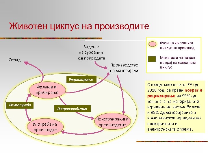 Животен циклус на производите Фази на животниот циклус на производ Вадење на суровини од