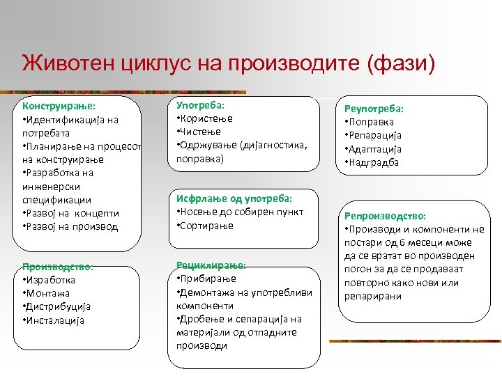 Животен циклус на производите (фази) Конструирање: • Идентификација на потребата • Планирање на процесот