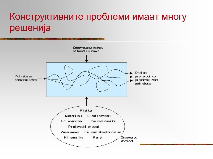 Конструктивните проблеми имаат многу решенија 