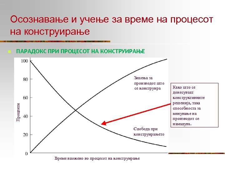Осознавање и учење за време на процесот на конструирање n ПАРАДОКС ПРИ ПРОЦЕСОТ НА