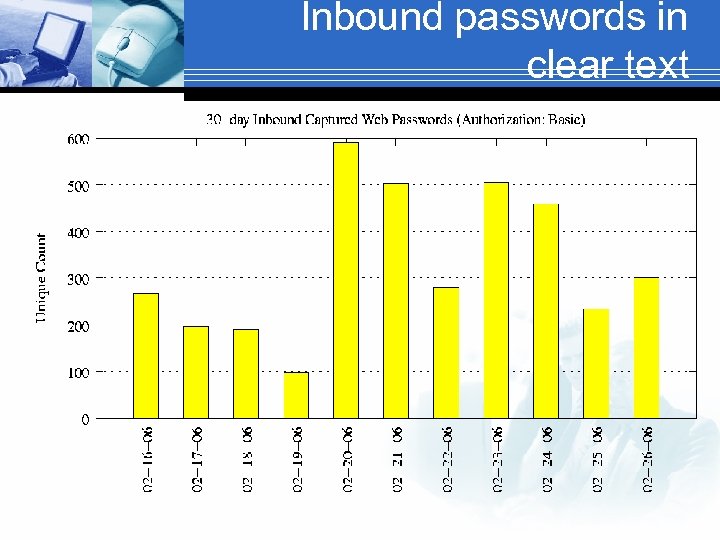 Inbound passwords in clear text 