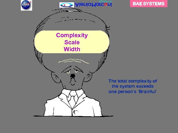 BAE SYSTEMS Complexity Scale Width The total complexity of the system exceeds one person’s
