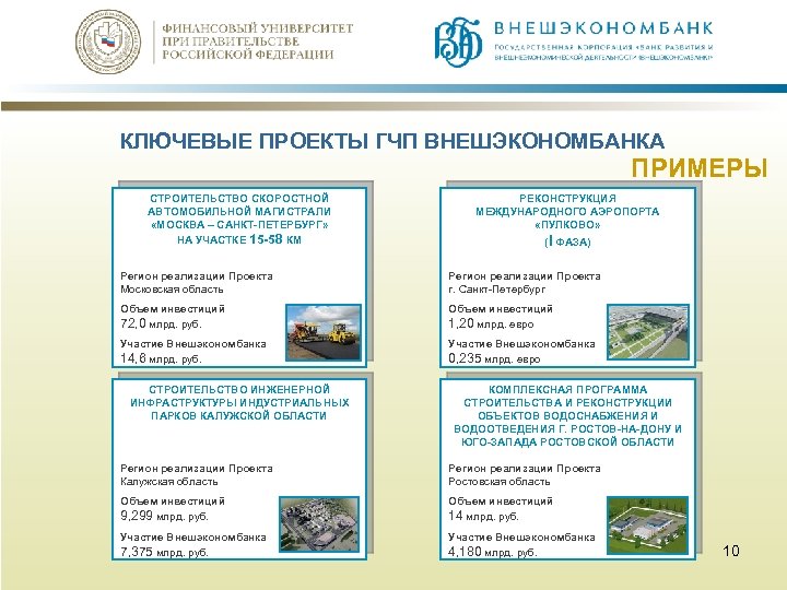 КЛЮЧЕВЫЕ ПРОЕКТЫ ГЧП ВНЕШЭКОНОМБАНКА ПРИМЕРЫ СТРОИТЕЛЬСТВО СКОРОСТНОЙ АВТОМОБИЛЬНОЙ МАГИСТРАЛИ «МОСКВА – САНКТ-ПЕТЕРБУРГ» НА УЧАСТКЕ