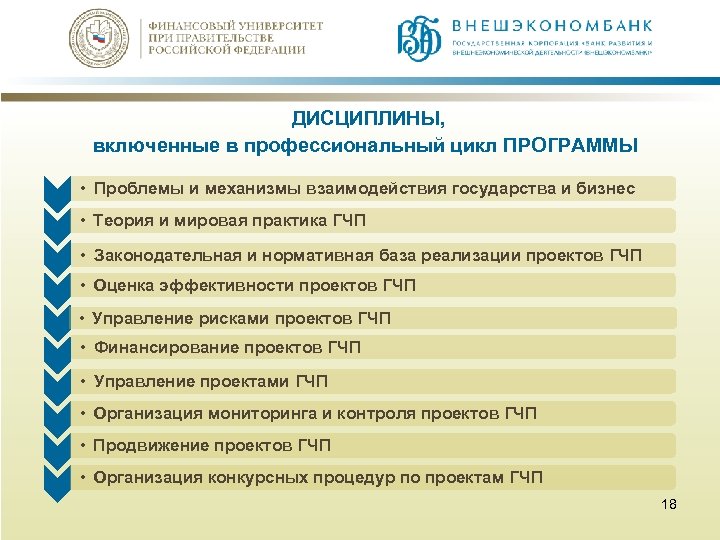 ДИСЦИПЛИНЫ, включенные в профессиональный цикл ПРОГРАММЫ • Проблемы и механизмы взаимодействия государства и бизнес