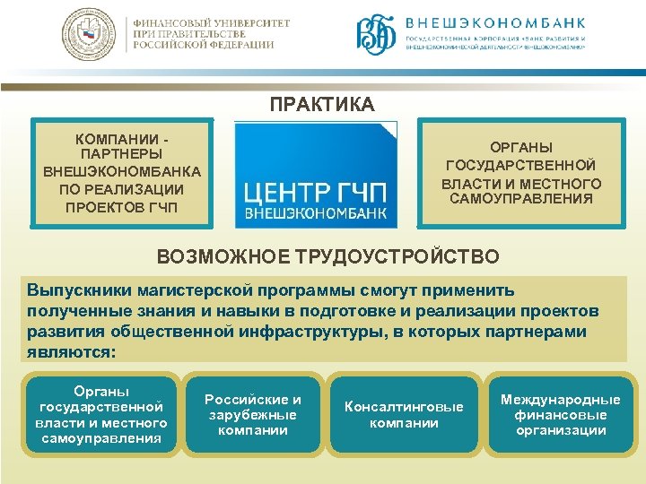 Мониторинг проектов в сфере гчп