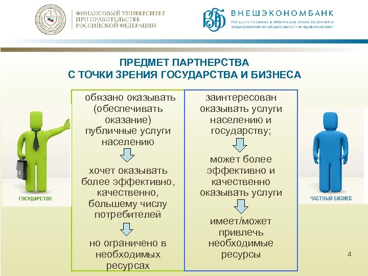 ПРЕДМЕТ ПАРТНЕРСТВА С ТОЧКИ ЗРЕНИЯ ГОСУДАРСТВА И БИЗНЕСА обязано оказывать (обеспечивать оказание) публичные услуги