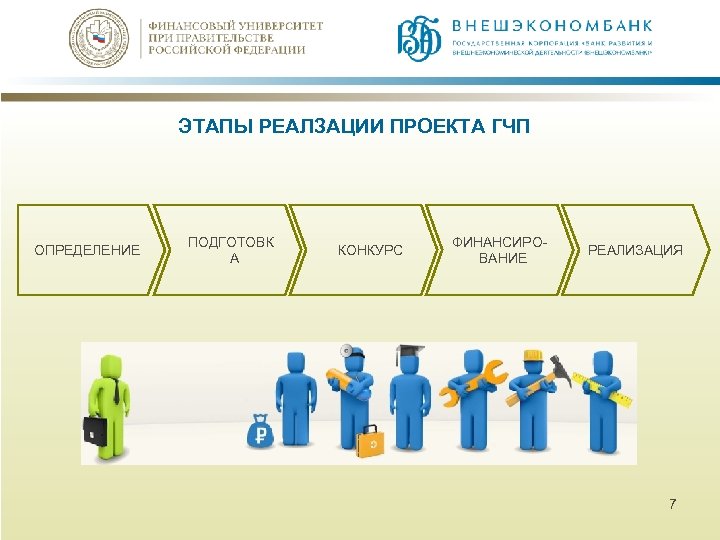 ЭТАПЫ РЕАЛЗАЦИИ ПРОЕКТА ГЧП ОПРЕДЕЛЕНИЕ ПОДГОТОВК А КОНКУРС ФИНАНСИРОВАНИЕ РЕАЛИЗАЦИЯ 7 