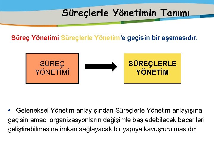 Süreçlerle Yönetimin Tanımı Süreç Yönetimi Süreçlerle Yönetim’e geçisin bir aşamasıdır. SÜREÇ YÖNETİMİ SÜREÇLERLE YÖNETİM