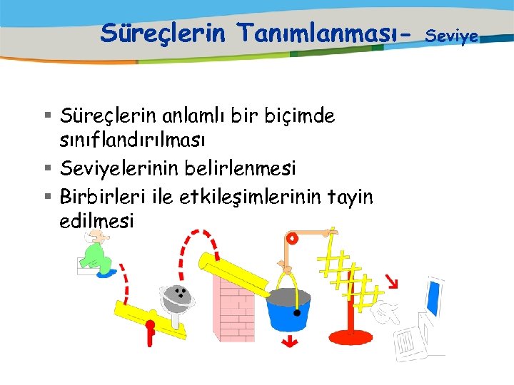Süreçlerin Tanımlanması§ Süreçlerin anlamlı bir biçimde sınıflandırılması § Seviyelerinin belirlenmesi § Birbirleri ile etkileşimlerinin