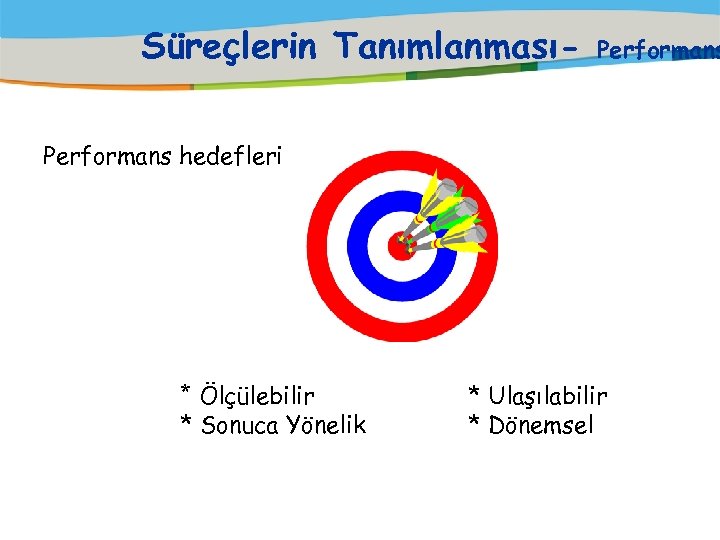 Süreçlerin Tanımlanması- Performans hedefleri * Ölçülebilir * Sonuca Yönelik * Ulaşılabilir * Dönemsel 