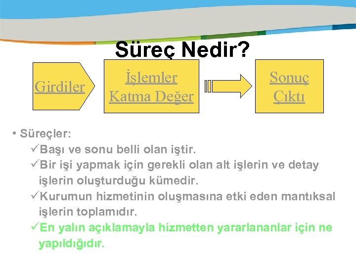Süreç Nedir? Girdiler İşlemler Katma Değer Sonuç Çıktı • Süreçler: Başı ve sonu belli