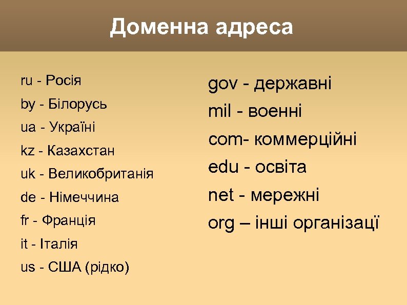 Доменна адреса ru - Росія gov - державні by - Білорусь mil - военні