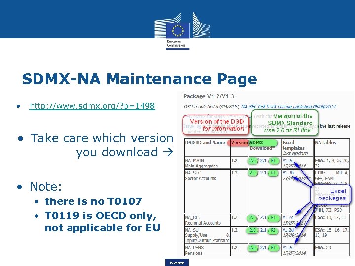 SDMX-NA Maintenance Page • http: //www. sdmx. org/? p=1498 • Take care which version