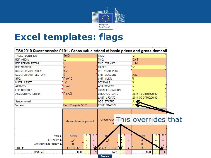 Excel templates: flags This overrides that Eurostat 