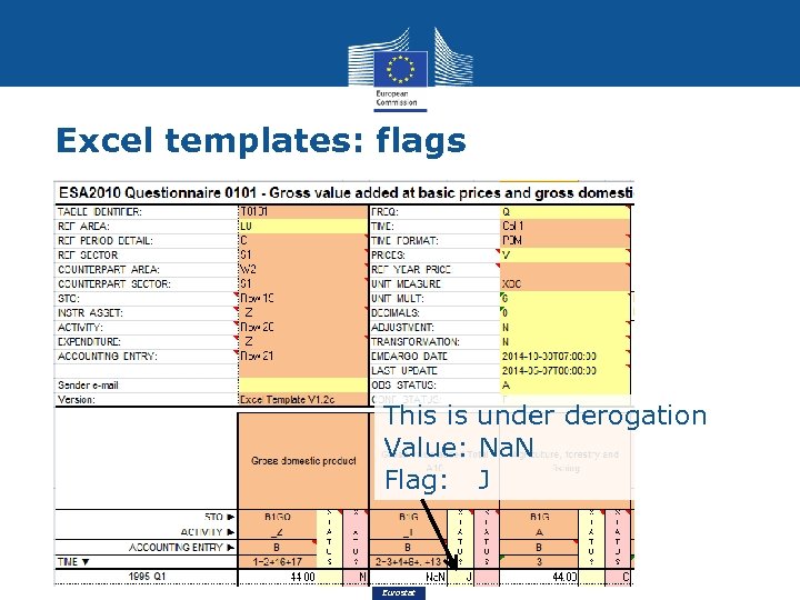 Excel templates: flags This is under derogation Value: Na. N Flag: J Eurostat 