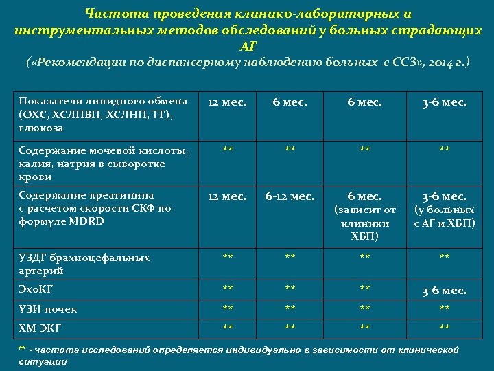 Диспансеризация при гипертонической болезни