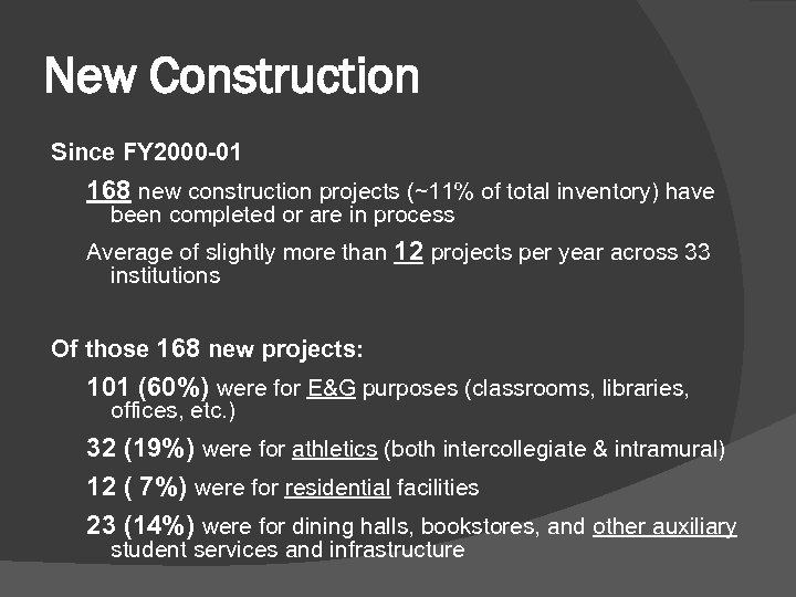 New Construction Since FY 2000 -01 168 new construction projects (~11% of total inventory)