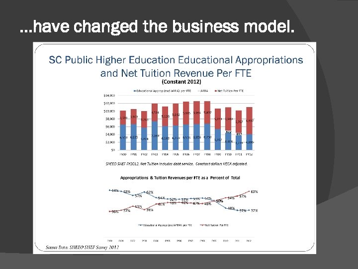 …have changed the business model. 