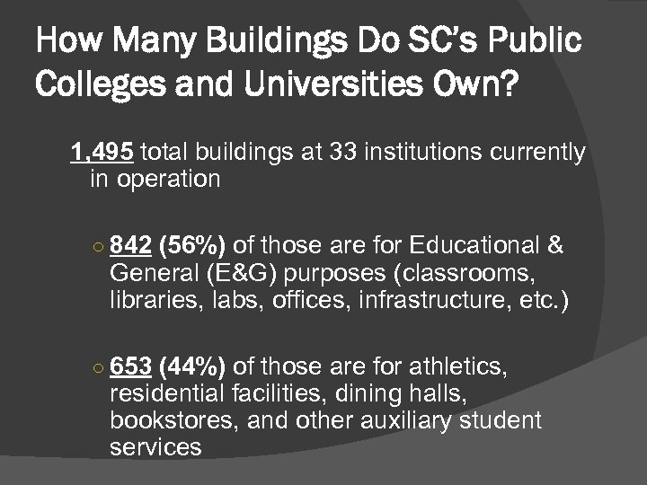 How Many Buildings Do SC’s Public Colleges and Universities Own? 1, 495 total buildings