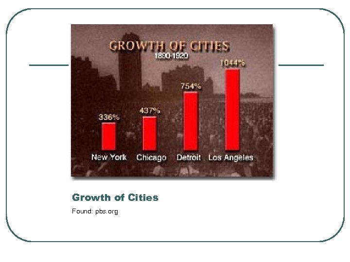 Growth of Cities Found: pbs. org 