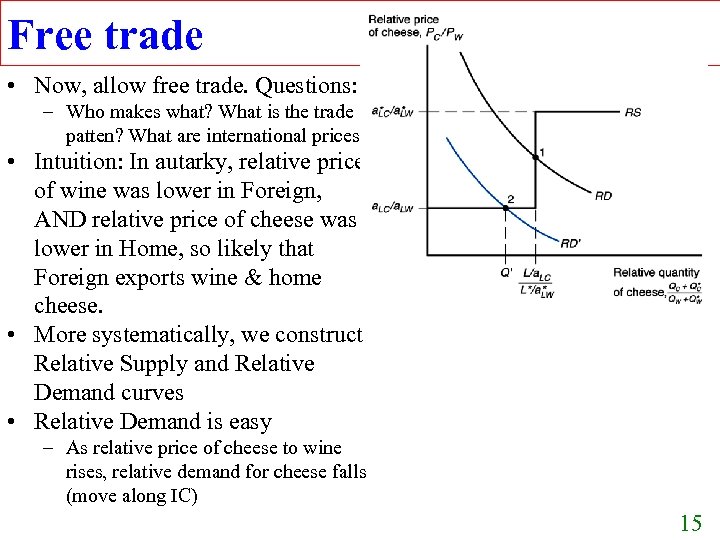 Free trade • Now, allow free trade. Questions: – Who makes what? What is