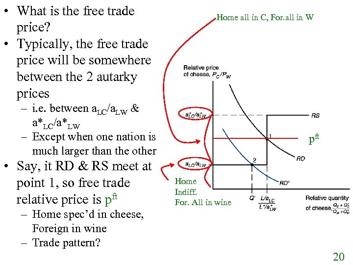  • What is the free trade price? • Typically, the free trade price